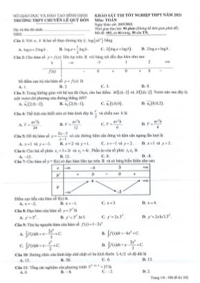 Đề khảo sát thi Tốt nghiệp THPT môn Toán - Năm học 2021 - Trường Trung học Phổ thông Lê Quý Đôn